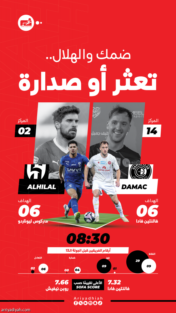 الصدارة تغري الهلال أمام ضمك