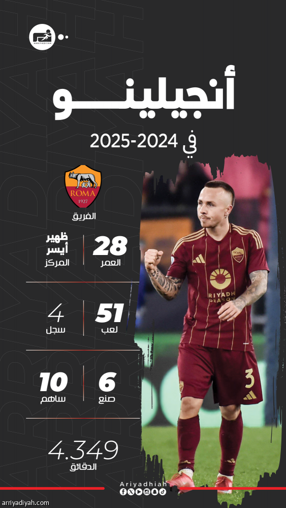 توصية إنزاجي تنقل أنجيلينو إلى الهلال