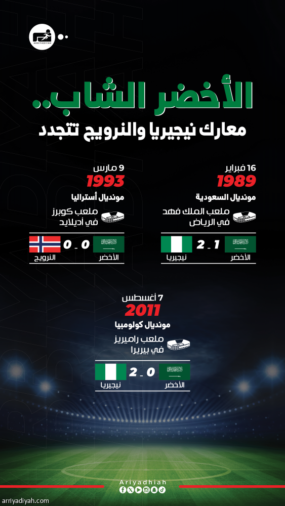 المونديال يجدد مواجهات نيجيريا والنرويج مع الأخضر