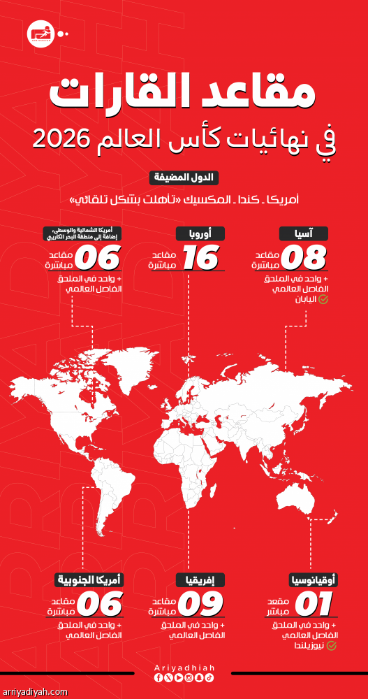 نيوزيلندا تلحق باليابان إلى مونديال 2026