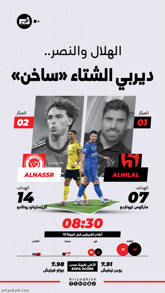 المواجهة 35 تجدد صراع الهلال والنصر