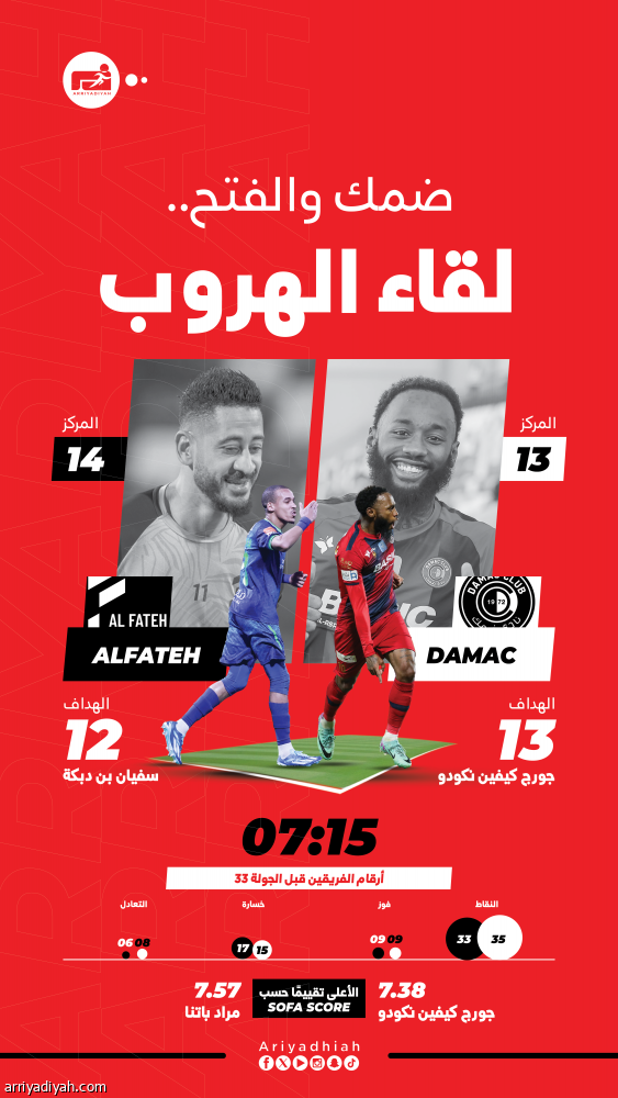 الفتح ينشد البقاء أمام ضمك