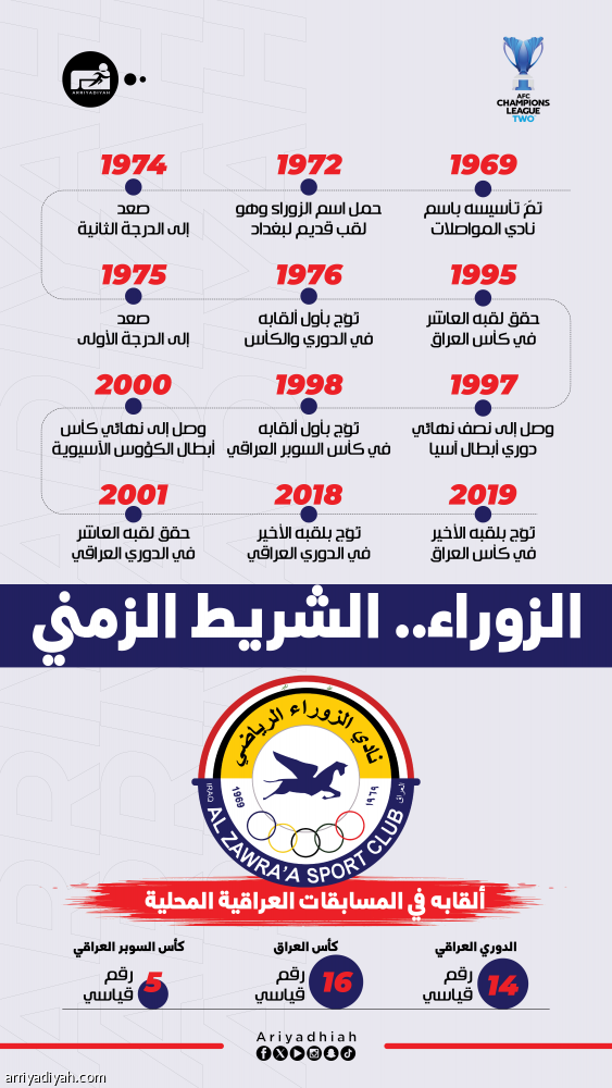 نوارس دجلة.. أسّسه وزير.. تسمّى بالعاصمة.. وأنجب الأساطير