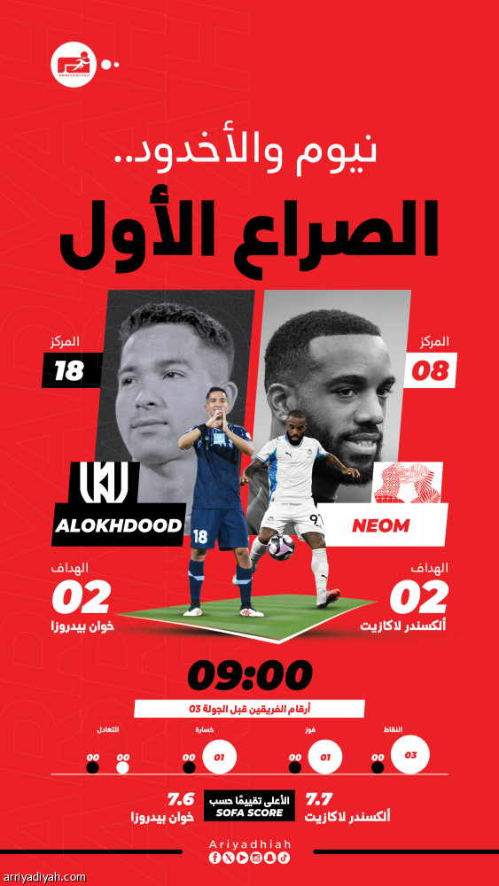 نيوم والأخدود.. التحدي الأول