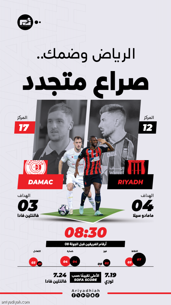 ظروف ضمك تغري الرياض