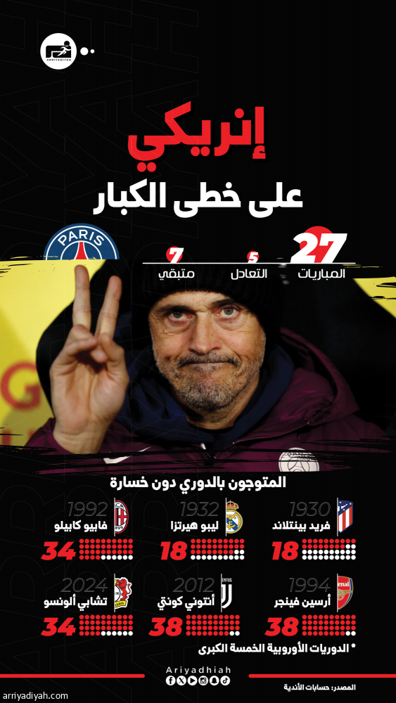 دوري دون خسارة.. إنريكي يحلم بالقياسي السابع